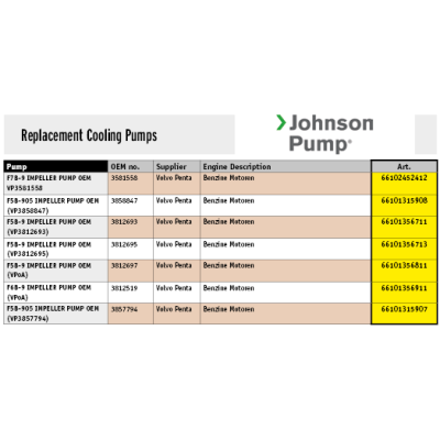 Johnson Pump Self-Priming Bronze Cooling-Impeller Pump F5b-905 (Volvo Penta) - 66101315907 72dpi - 66101315907