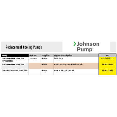 Johnson Pump Self-Priming Bronze Cooling-Impeller Pump F5b-9 (Volvo Penta/Perkins) - 66101328311 72dpi - 66101328311