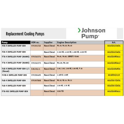 Johnson Pump Self-Priming Bronze Cooling-Impeller Pump F7b-9 (Nanni Diesel) - 66102490411 72dpi - 66102490411