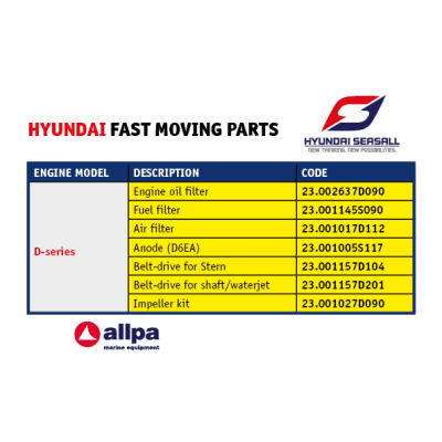 Hyundai Air Filter Element (U125 / D170) - Hyundai d - 23.001017D112