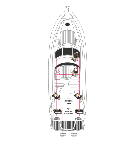 KE-7XG (KE-7+) Engines with: Mechanical Throttle / Elektronic Shift