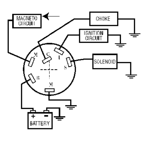 Sierra Polyester Ignition Switch, 3 Magneto, Off-Run-Start, Max Wall Thickness 16mm, 6-Terminals - 64mp41000 01 72dpi - 64MP41000