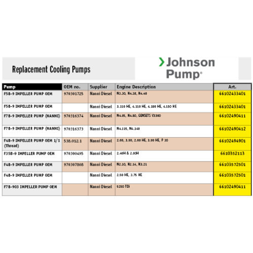 Johnson Pump Self-Priming Bronze Cooling-Impeller Pump F4b-9 (Nanni Diesel) - 66102494901 72dpi - 66102494901