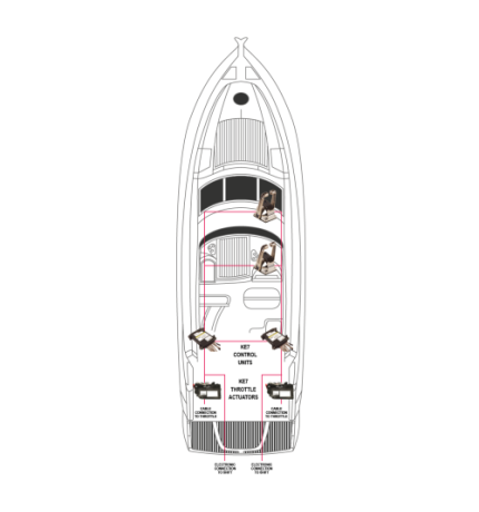 KE-7XG Electronic inboard engine control system -SET-