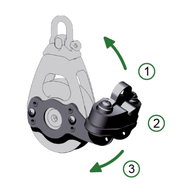 Antal Aluminum Cam Cleat Double Block Series Opf-70 - Antal losse klem 2 - 5400720/2