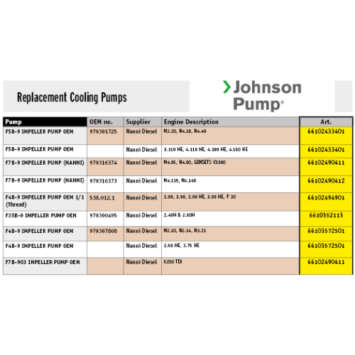 Johnson Pump Self-Priming Bronze Cooling-Impeller Pump F4b-9 (Nanni Diesel) - Gp66102433401 72dpi - 66102494901