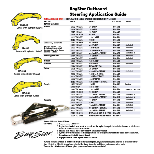 Seastar Baystar Cylinder For Hydraulic Steering For Outboards Up To 150hp - Hc4645 3totaal - HC4647-3